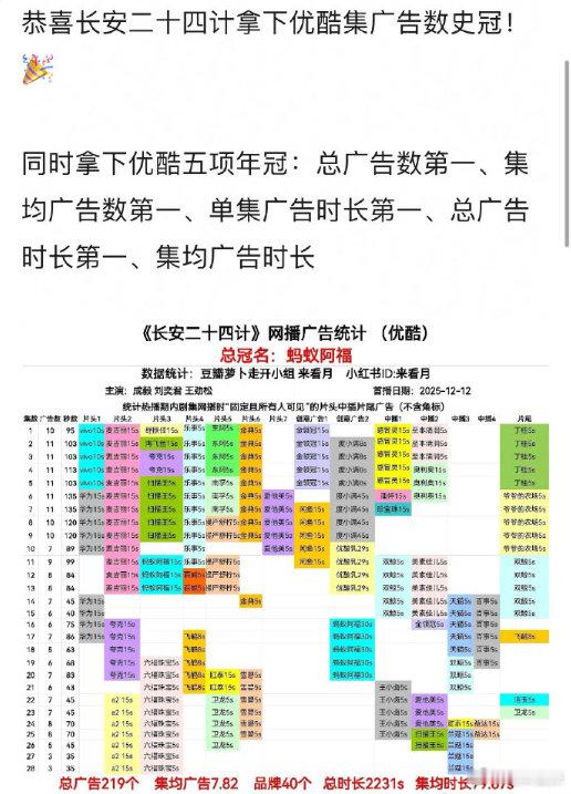 成毅长安二十四计招商创纪录长安二十四计全集有广成毅新剧《长安二十四计》超点大结局