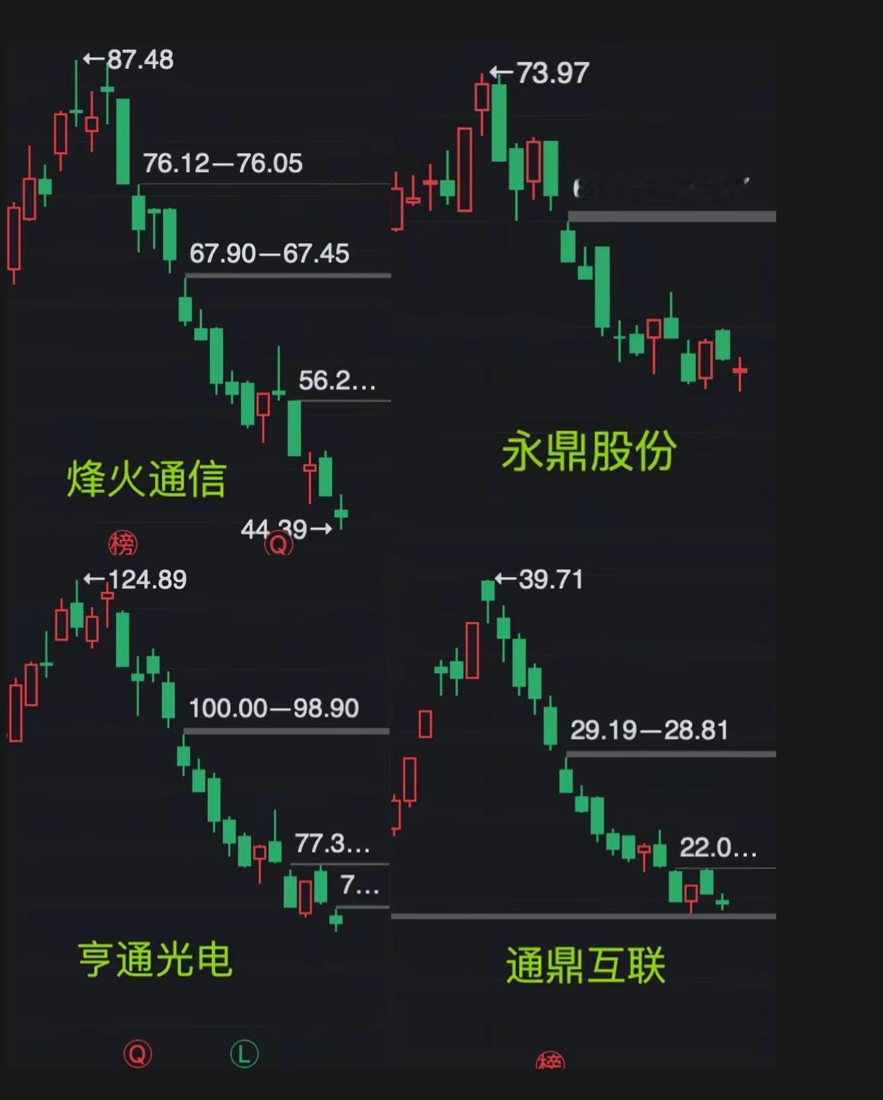 高位集体回撤！光模块四巨头走势曝光，赛道回调暗藏机会还是风险？

光模块老牌标的