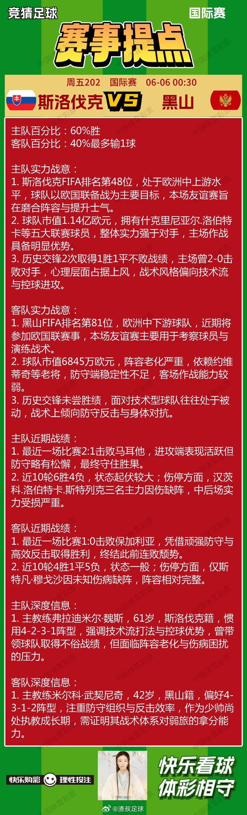 6月5赛事提点新加坡VS国足斯洛伐克VS黑山匈牙利VS芬兰加拿大VS爱尔兰