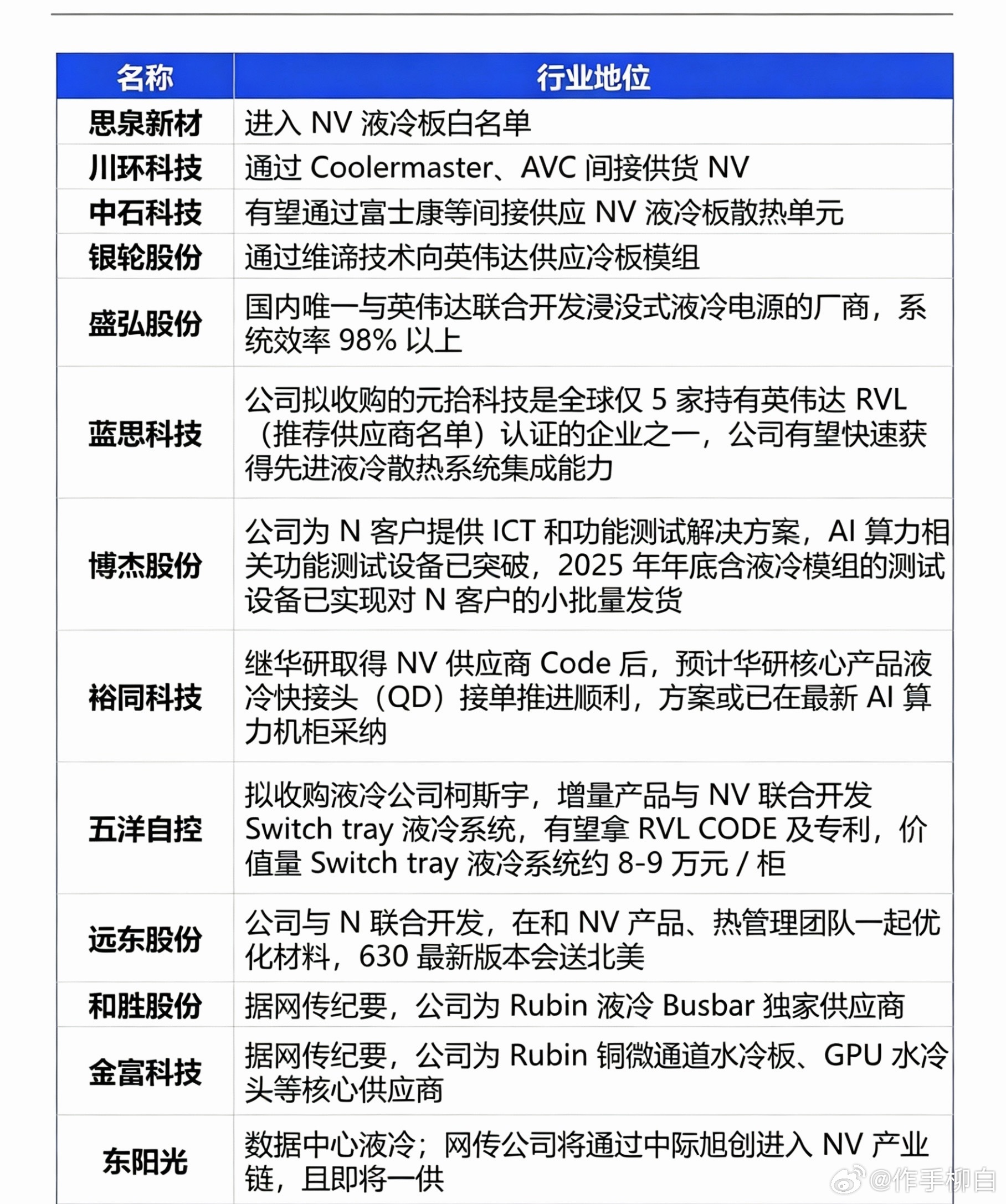 Rubin平台量产落地！英伟达全面液冷技术引爆算力散热全新增量 