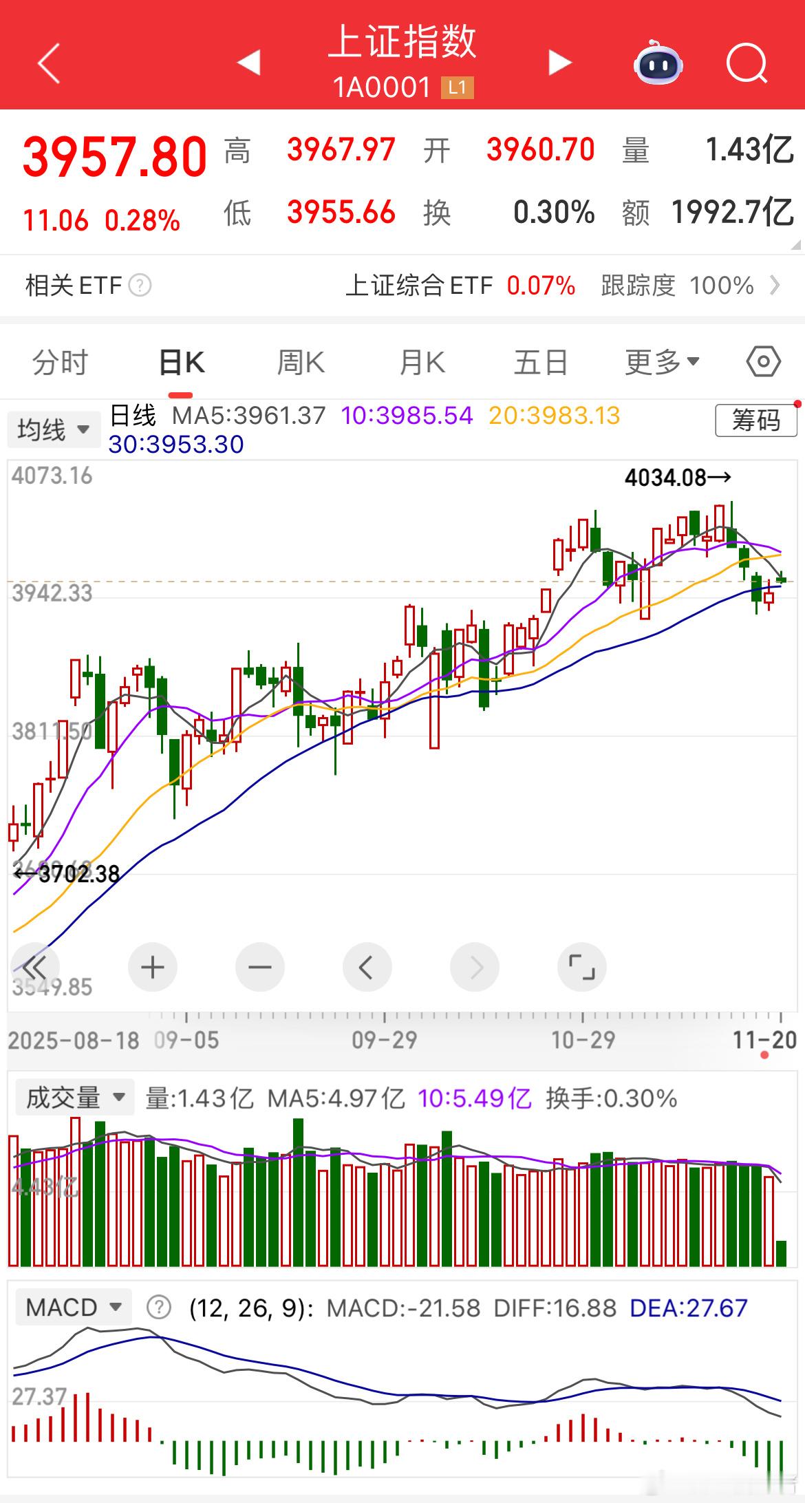 抱团这边还是选择了锂电这边，金圆股份绿盘都4板了，昨天的富祥药业，天华新能，大中
