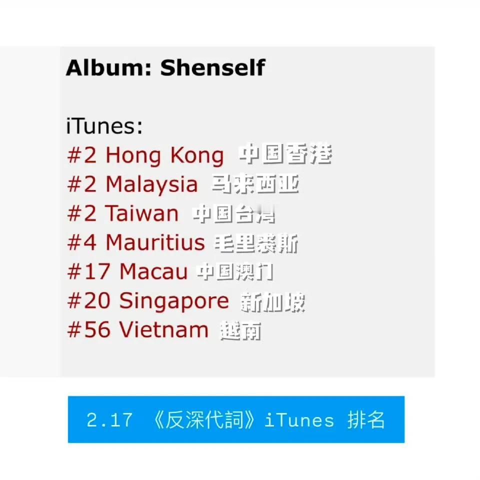 itune《反深代词》
榜单我其它都能理解
就是这个毛里求斯 好几次都很靠前 甚