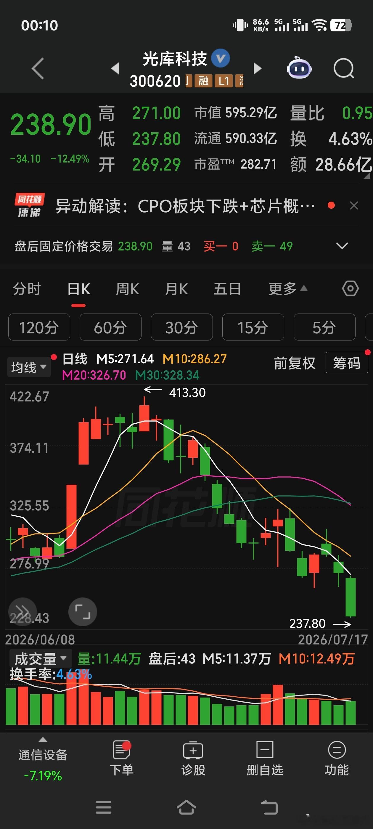 光库科技 
