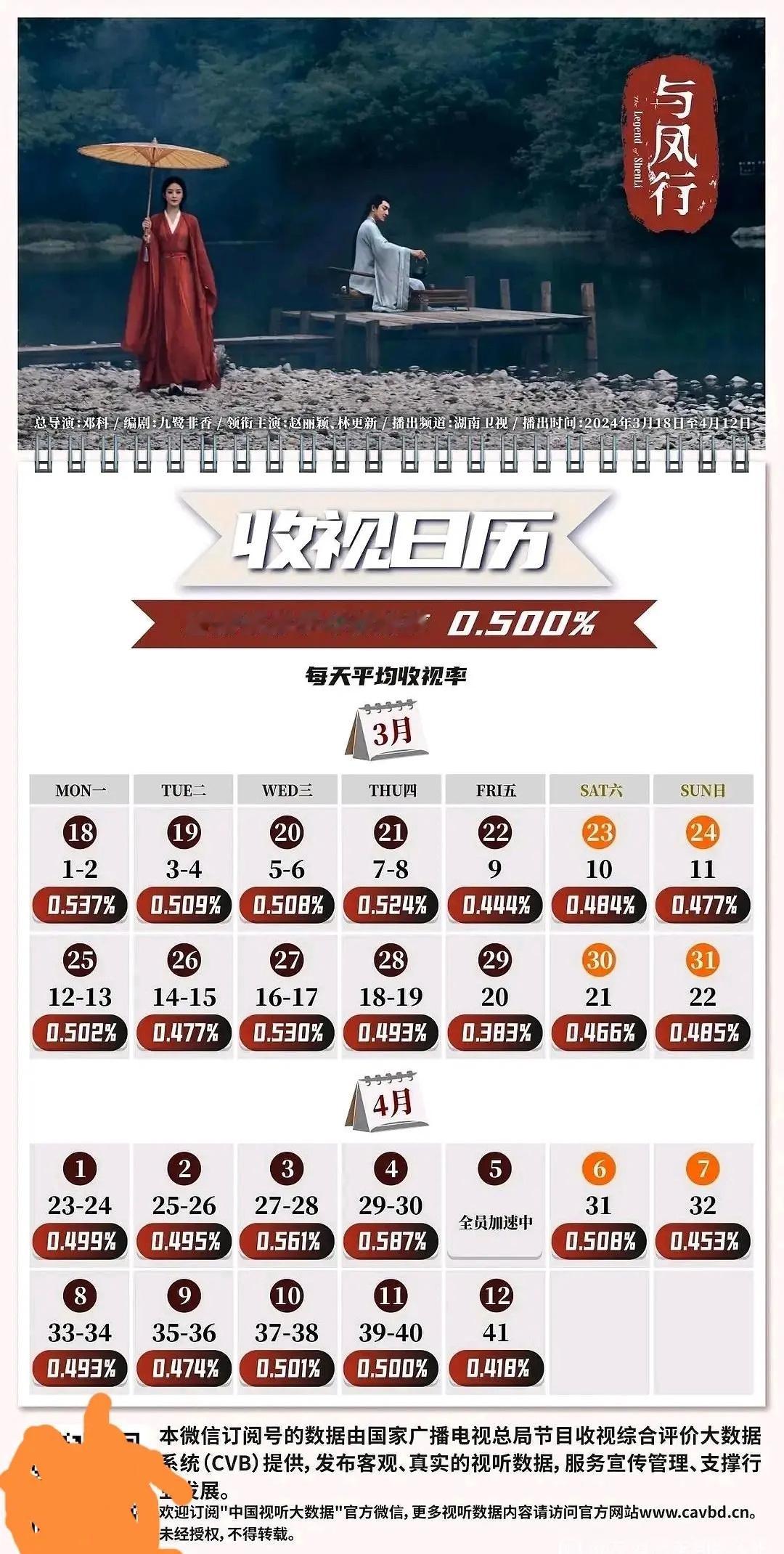 与凤行用自己的行动证明确实是 0.5，堂堂正正的数据，感兴趣的只可以自己去算，最