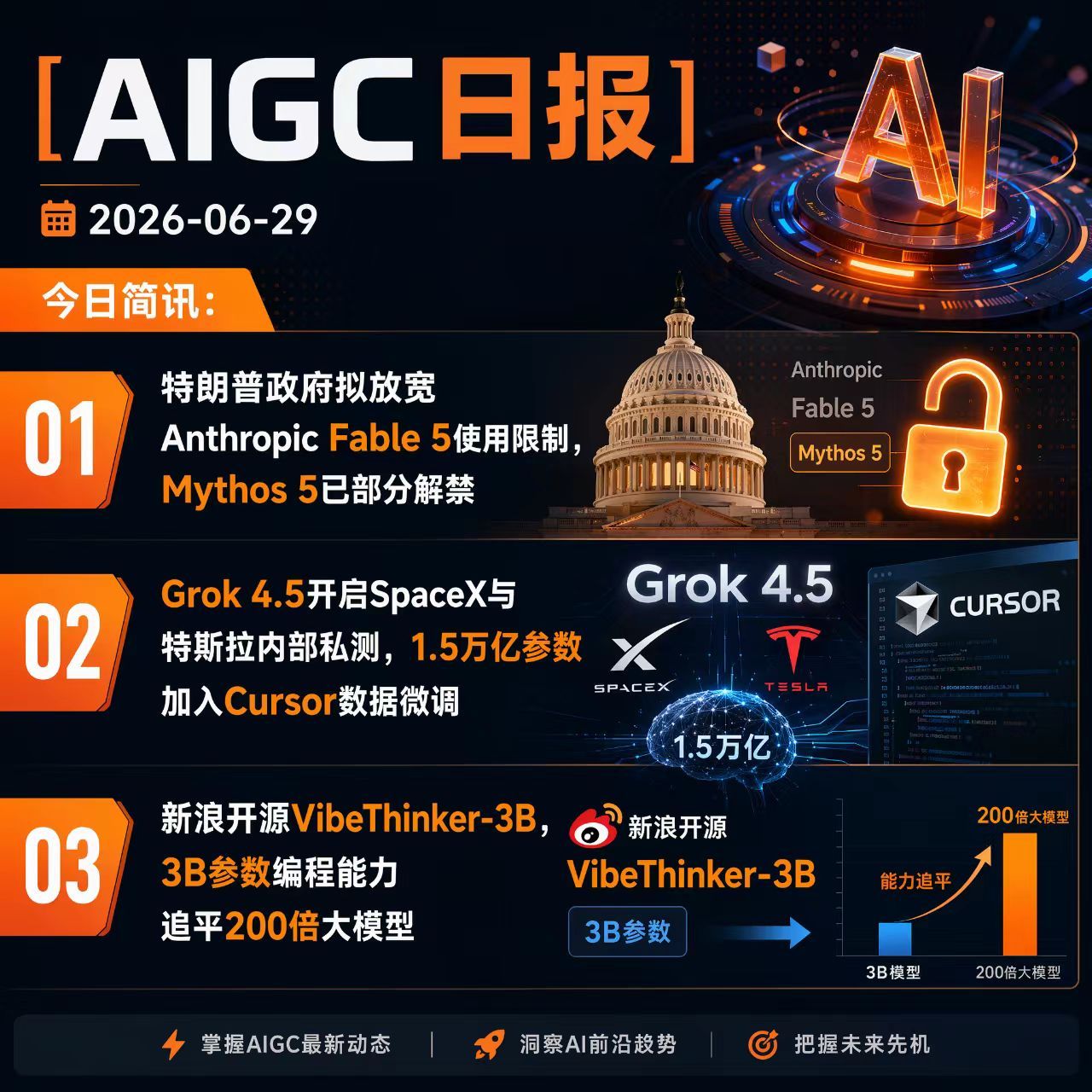 【AIGC日报 · 2026-06-29】今日简讯： 1、特朗普政府拟放宽Ant