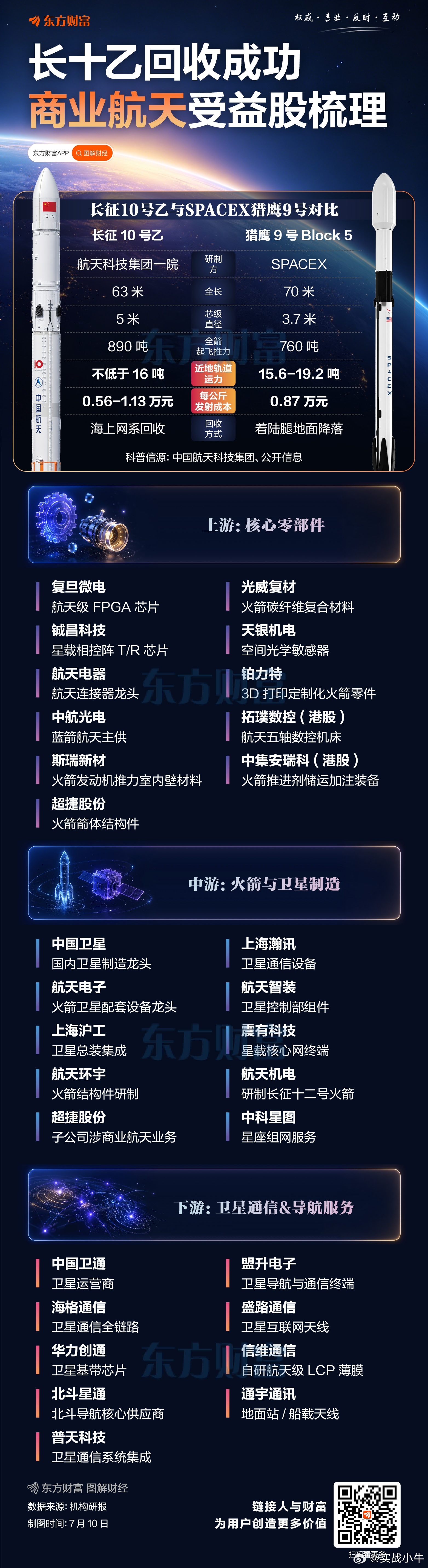 长十乙回收成功！商业航天受益股梳理 