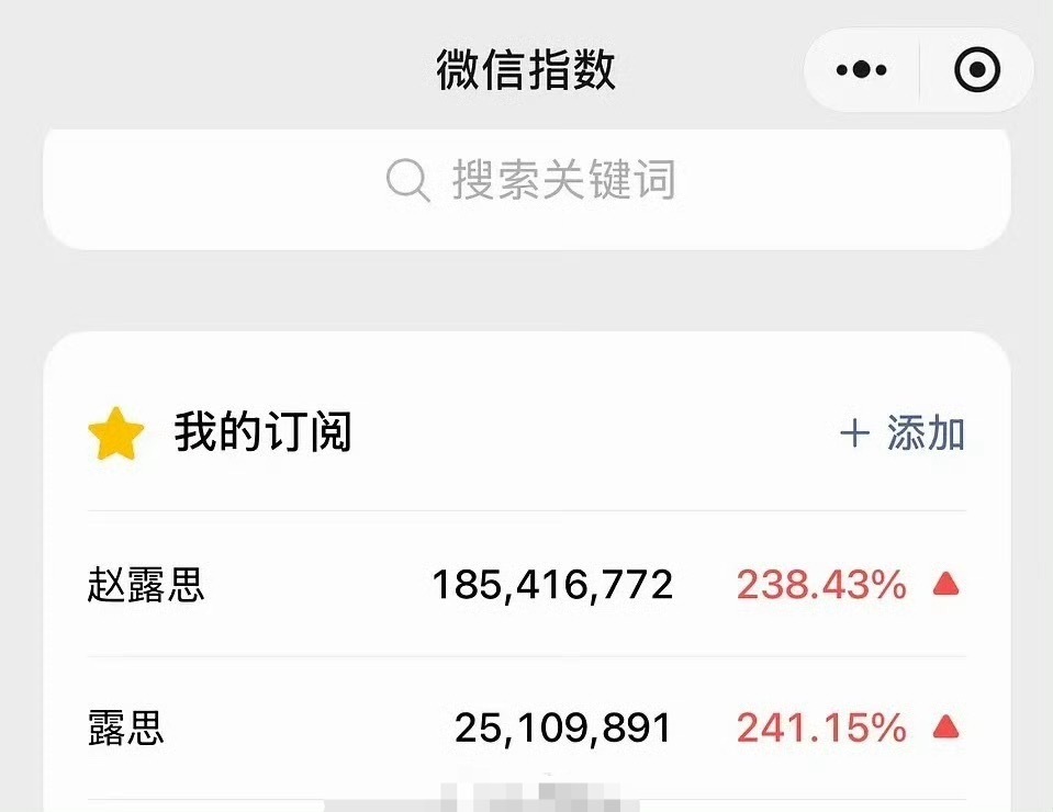 赵露思泰国演唱会之后。抖指，微指，各项平台的指数数据爆了，这仅仅是一个演唱会而已