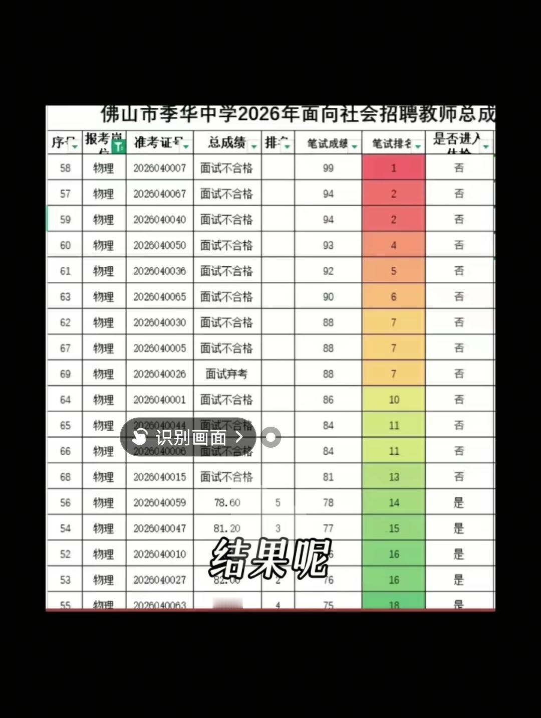 原来分数是不能代表什么的
昨晚我跟几个当老师的同学聊天，其中一个是我高三儿子的老