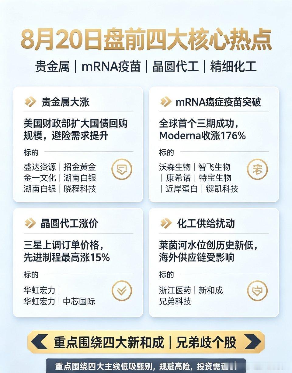 8月20日盘前四大核心热点梳理隔夜外围市场消息面密集落地，多条重磅产业与政策利好