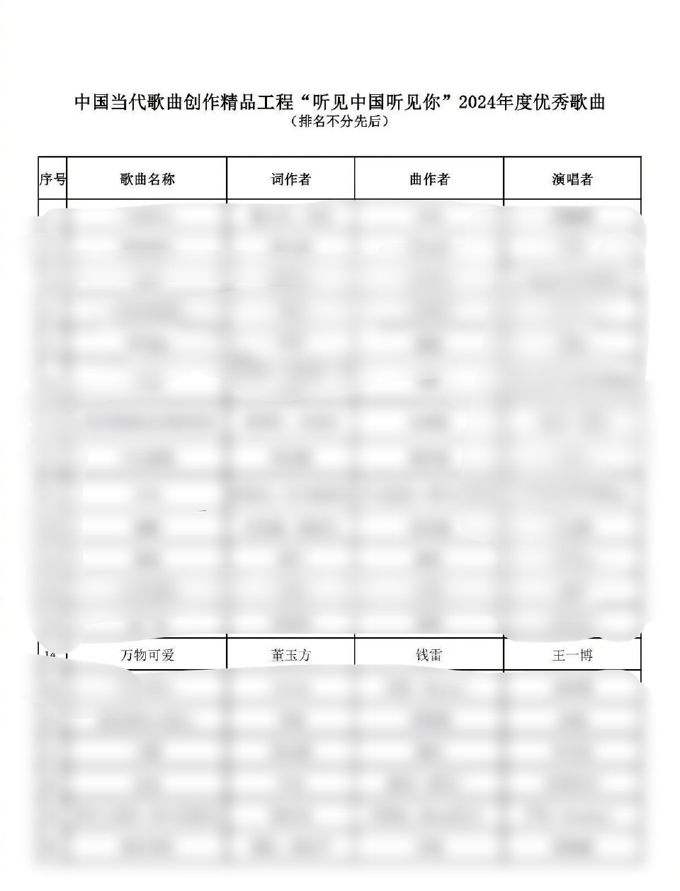 恭喜王一博《万物可爱》入选中国当代歌曲创作精品工程“听见中国听见你”2024年度