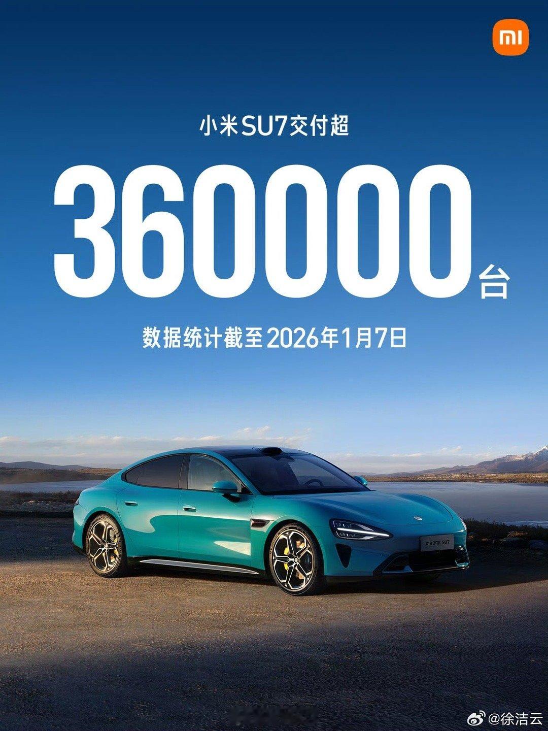 截止到今天小米su7交付了36万辆，其中女性用户占比近50％，苹果用户占比60%