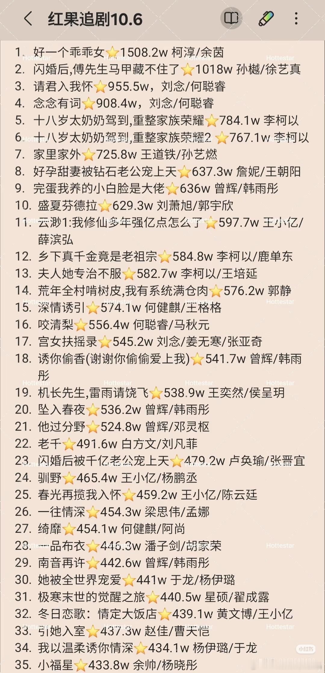 红果短剧收藏过900万的只有好一个乖乖女、闪婚后，请君入我怀和念念有词。 ​​​