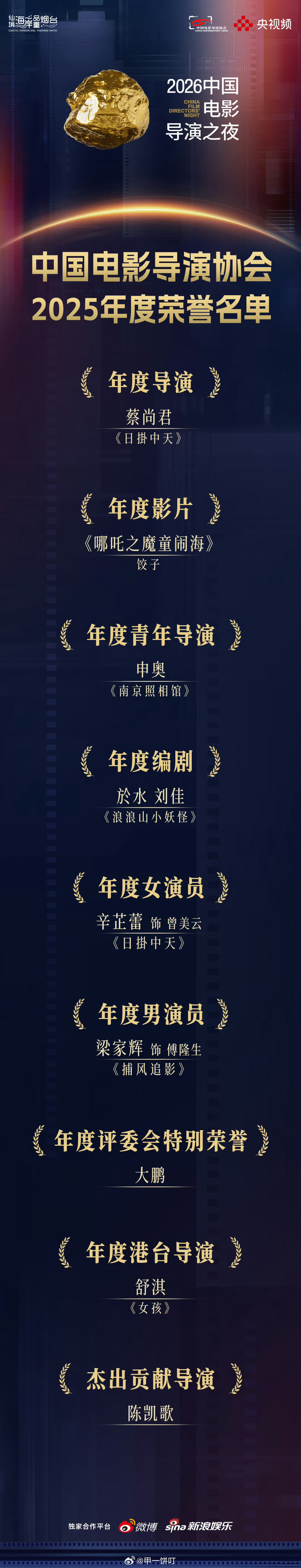 中国电影导演协会2025年度荣誉名单：2026中国电影导演之夜年度导演：蔡尚君《