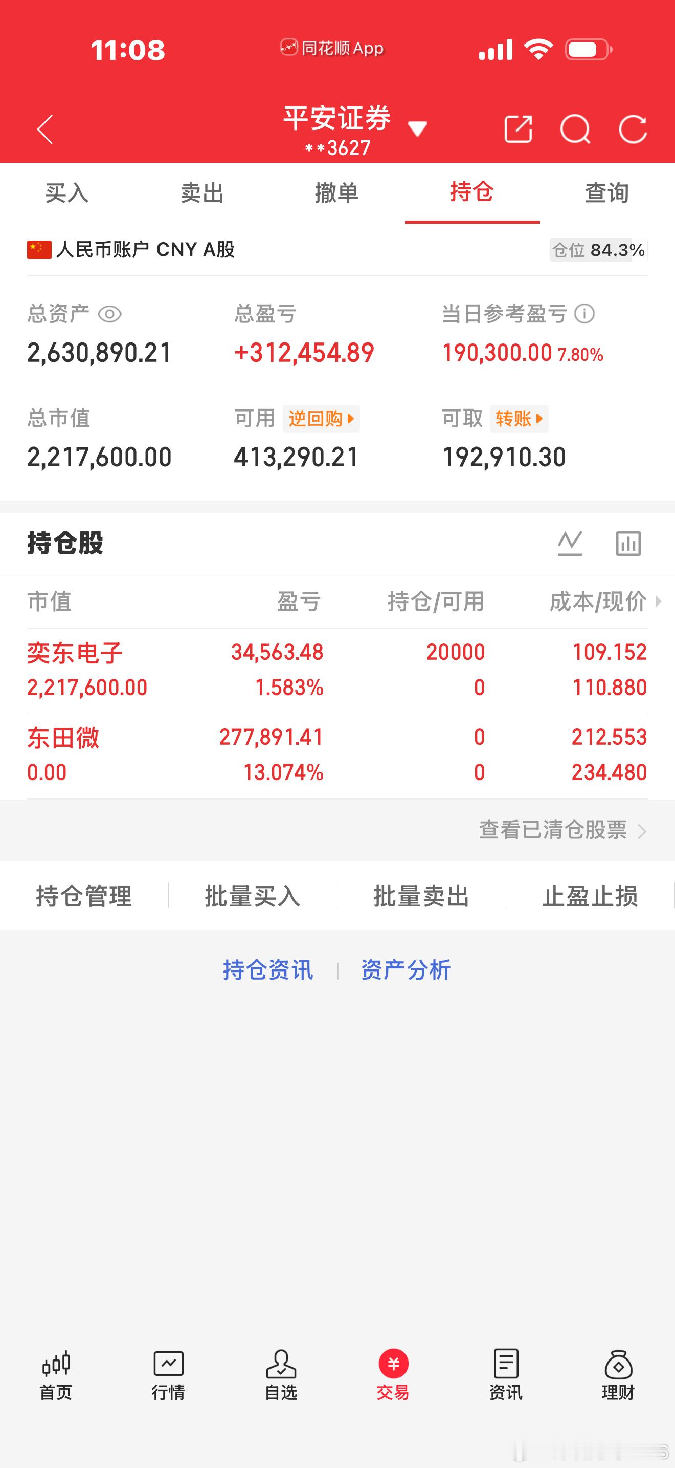 早盘实盘调仓记录卖出持仓东田微 sz301183，前期拉升7%顺利落袋吃肉，兑现