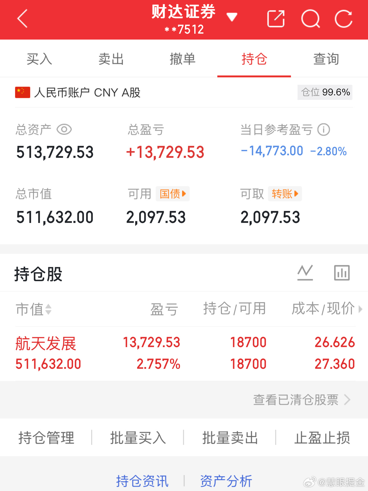 50万实盘炒股养家记（第2天）总资产：513729当日参考盈亏：-14773持仓