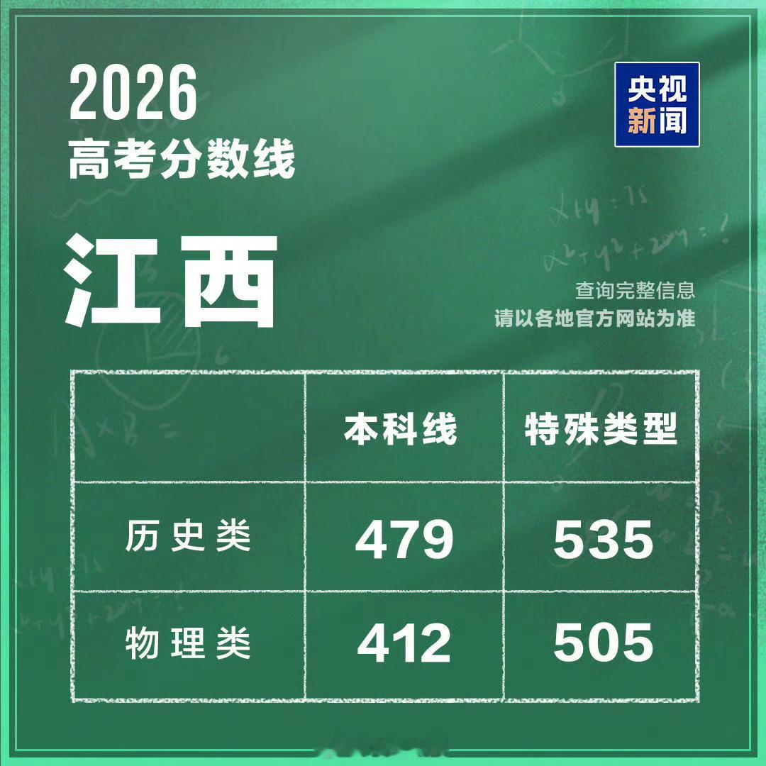 江西分数线明年江西理科分数线也给我往下打好吗