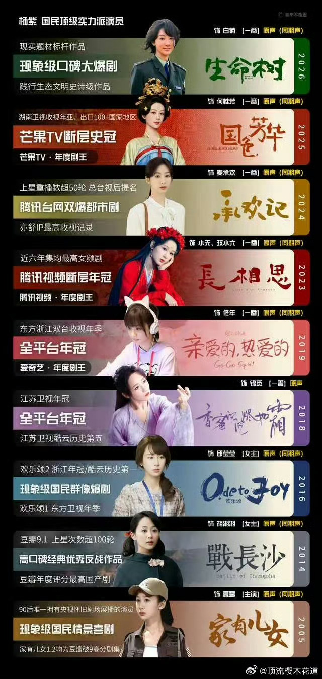 杨紫金鹰奖最佳女主第二波入围名单支持杨紫横扫！杨紫值得所有奖项！杨紫