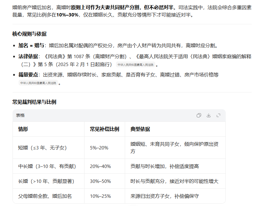 婚前房产婚后加名离婚时能对半分吗 帮你们问豆包了，结论就是必不能对半，短期最多也