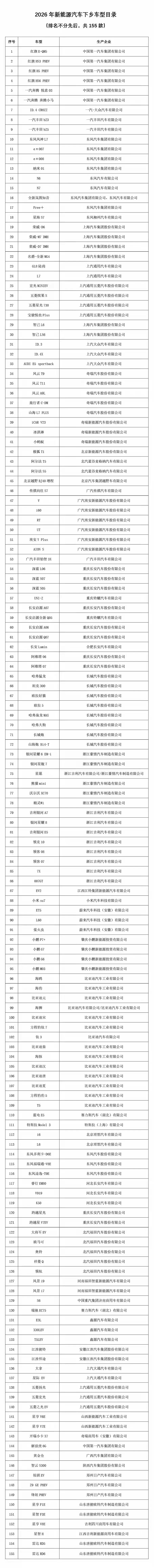 26年中国新能源汽车下乡，日系三杰凑在一起不到十款车型，根本无法和国产新能源竞争