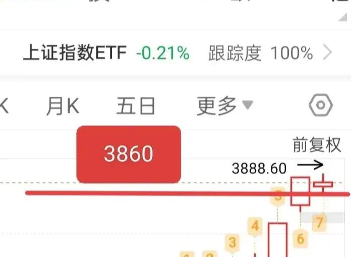 乐观的看待接下来的走势，先不要惊慌，把心装进胃里！

目前除了那些常年看多的股评