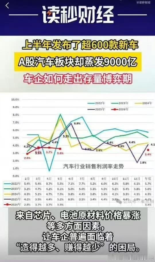 上半年平均每天3款新车上市 密集的新品投放，是车企应对市场格局变化的主动布局。当
