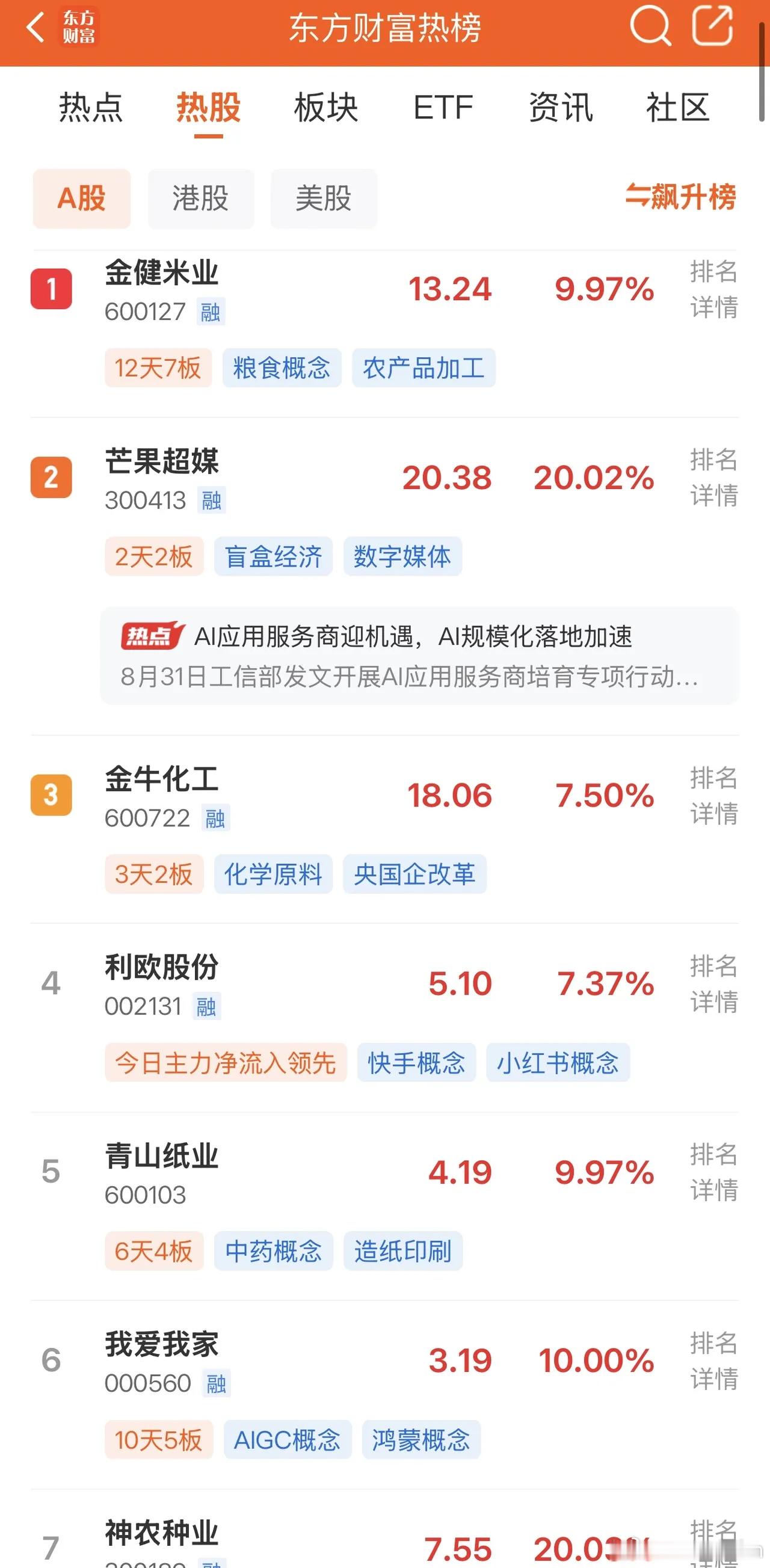 2026年9月1日，各大股吧前十热股: 淘股吧: 1.万向德农 2.金健米业 3