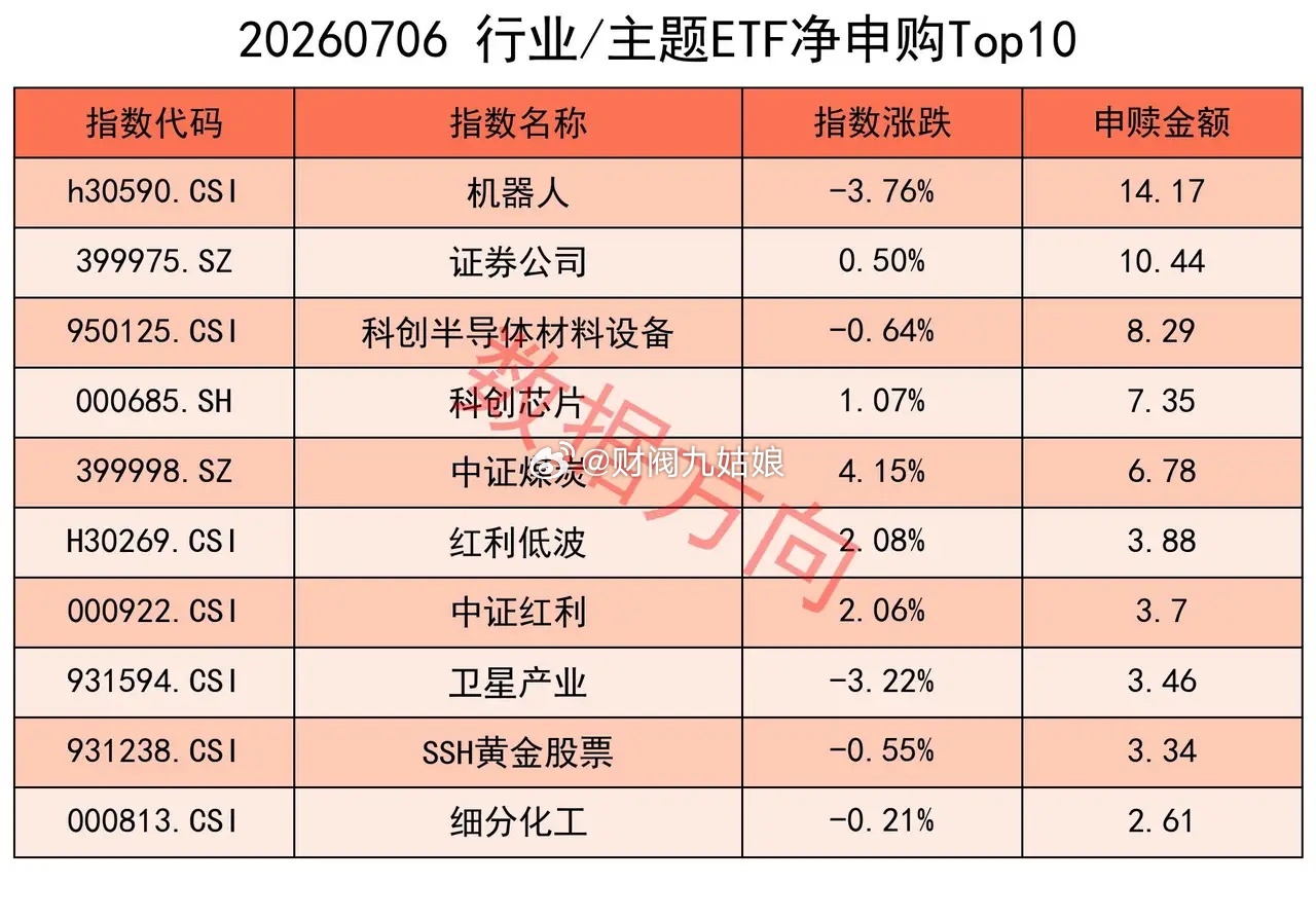 华为Mate90系列有望搭载基于韬定律的新麒麟芯片，美股费城半导体指数昨晚大涨超