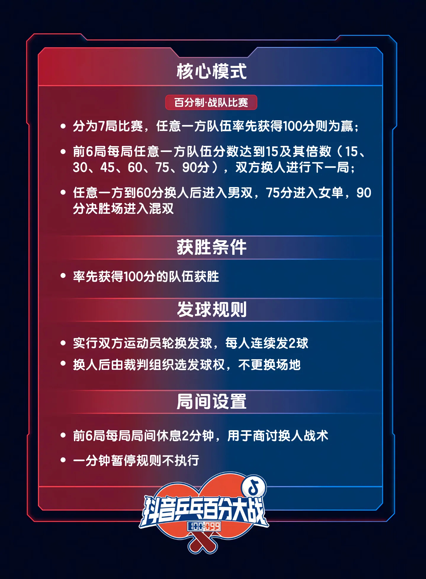 乒乓球百分大战，奥恰老叔现在也是什么比赛都打了。 