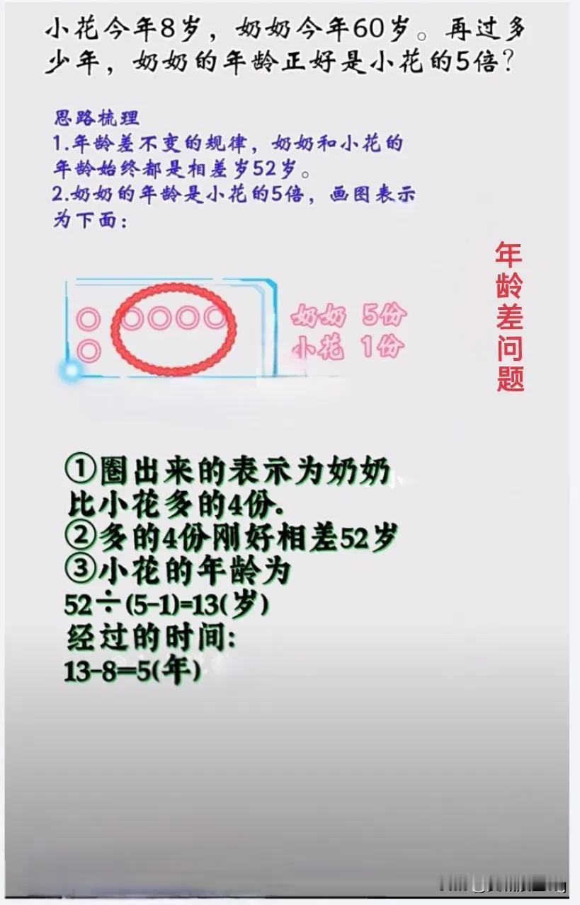 四下数学思维训练：解密年龄差问题：奶奶和小花的故事