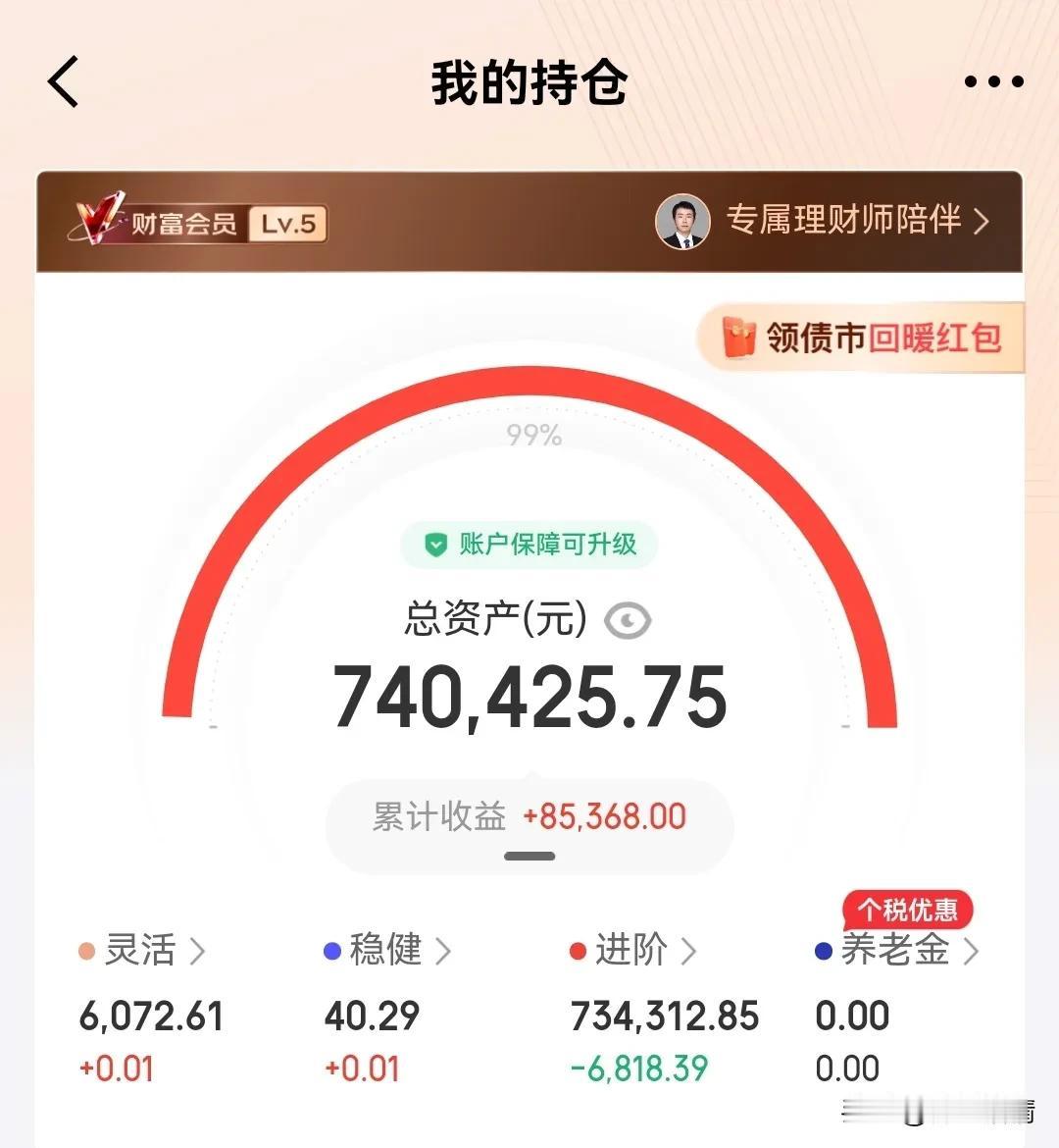 白酒依然萎靡不振，证券板块大涨2%，这轮行情就是大金融+大科技！远离白酒和消费，