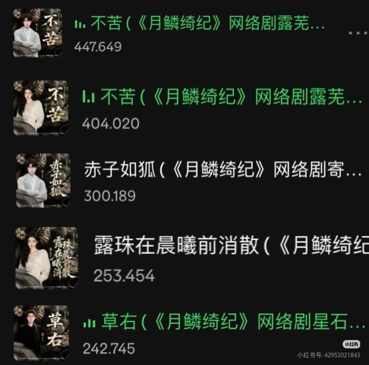《月鳞绮纪》 Spotify 上的OST播放量排行田嘉瑞寄灵《不苦》好🔥啊排行