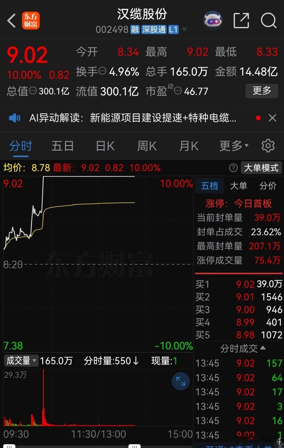 今日操作继续持仓：汉缆GF看到的朋友点个赞，扣一波“178”支持牛哥，我会每天坚