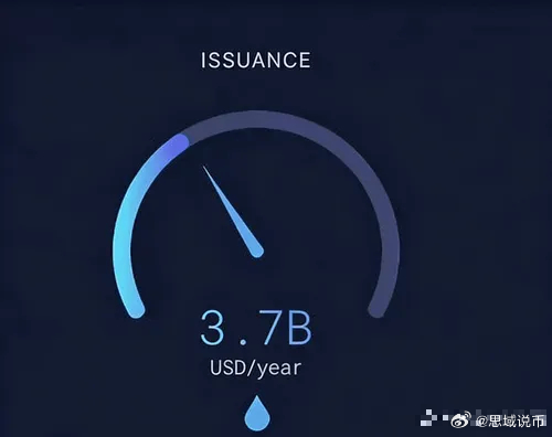关于$ETH 的通胀问题和web3代币经济学关于以太坊的供应量，从图一可以看出自