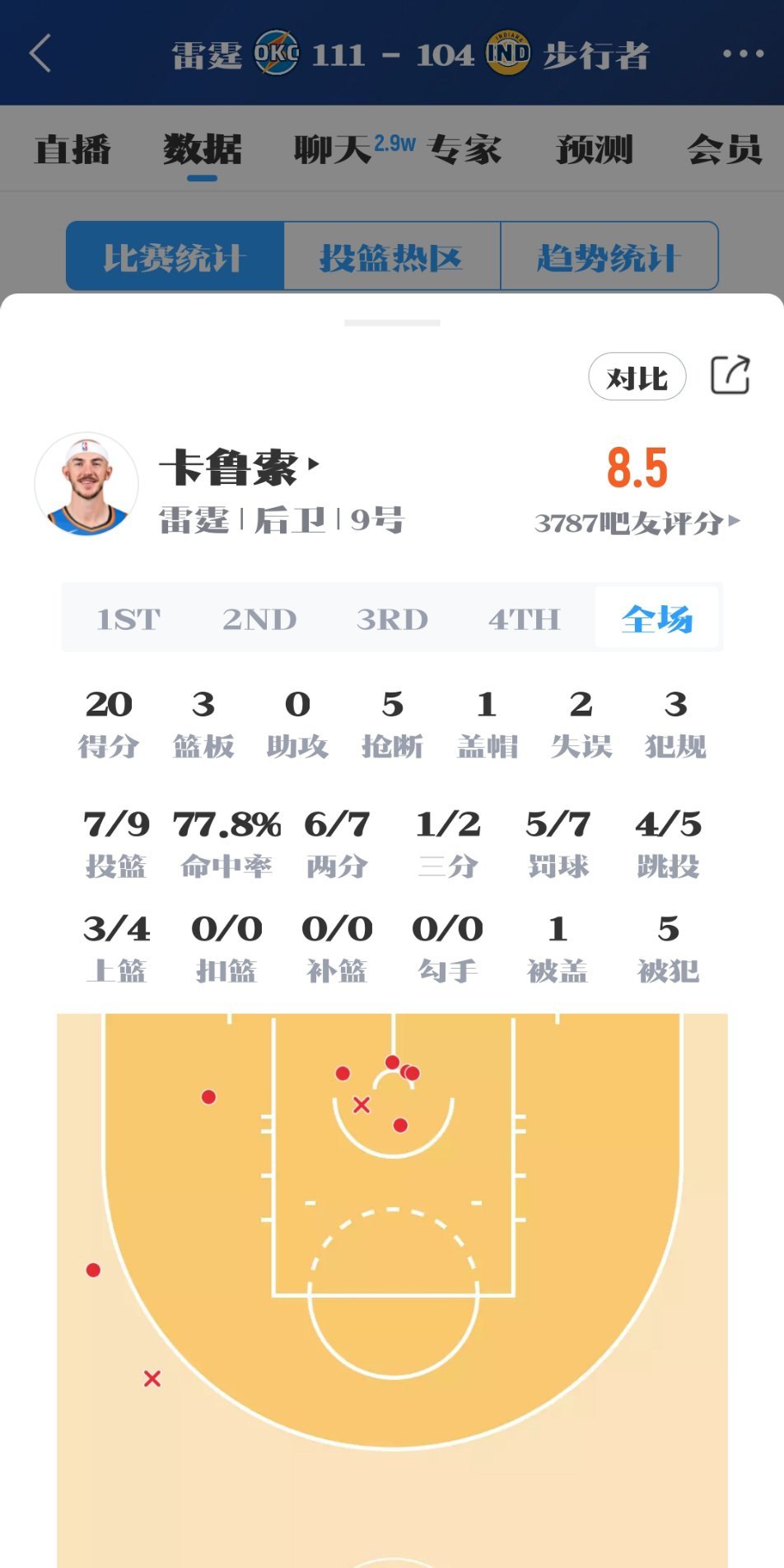 卡鲁索叕打湖人管理层脸了[泪] ​​​