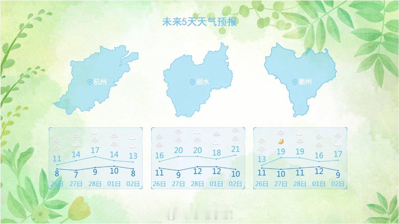 浙江提前入春未来两周阴雨为主 2月25日浙江省气象台消息，除湖州外浙江其余10地