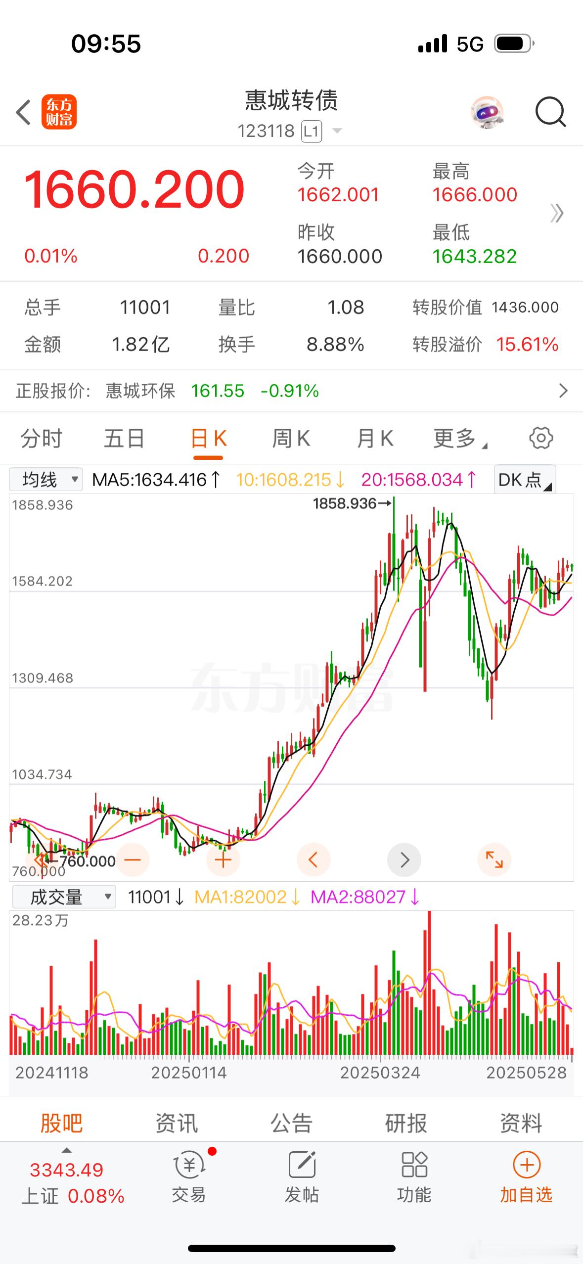 真是不可思议，转债价格可以涨到1800元，超越茅王价格，这是梁静茹给的勇气？ ​