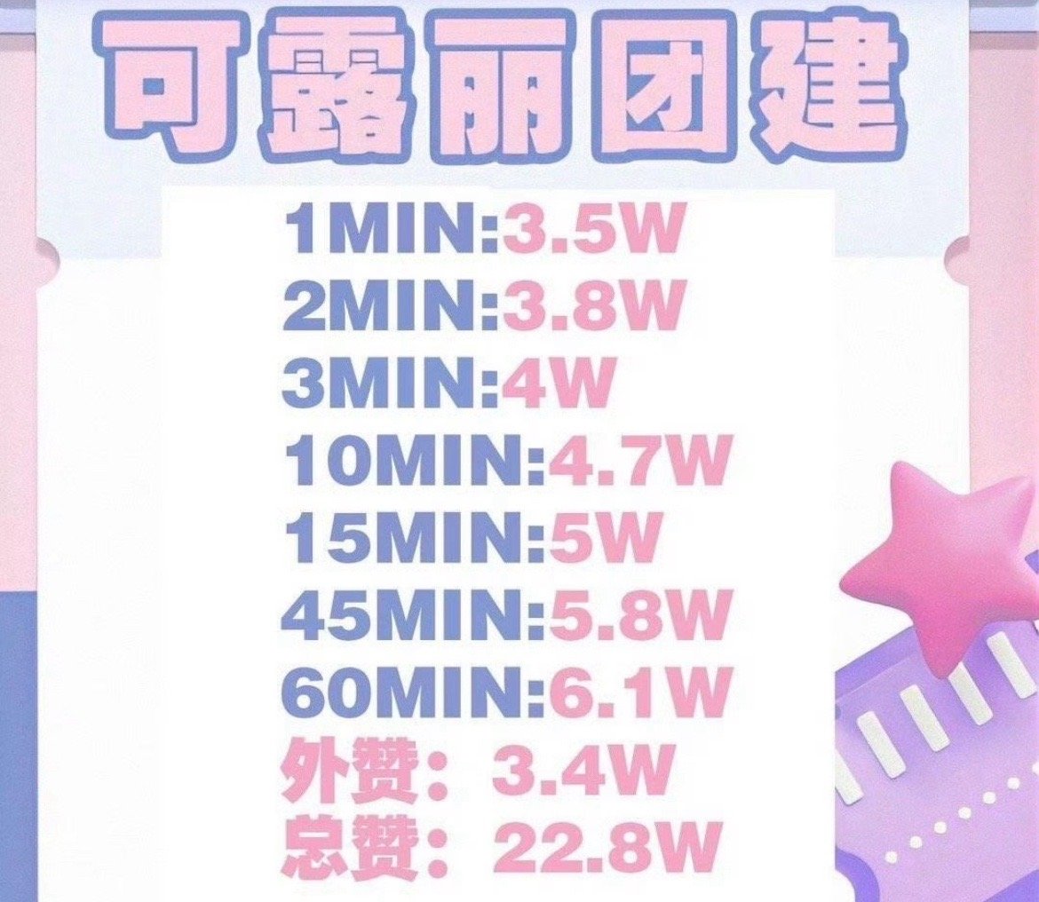 可露丽团建统计🈶赵露思现在靠路透都能涨很多粉凝聚力越来越强辣[送花花][送花花