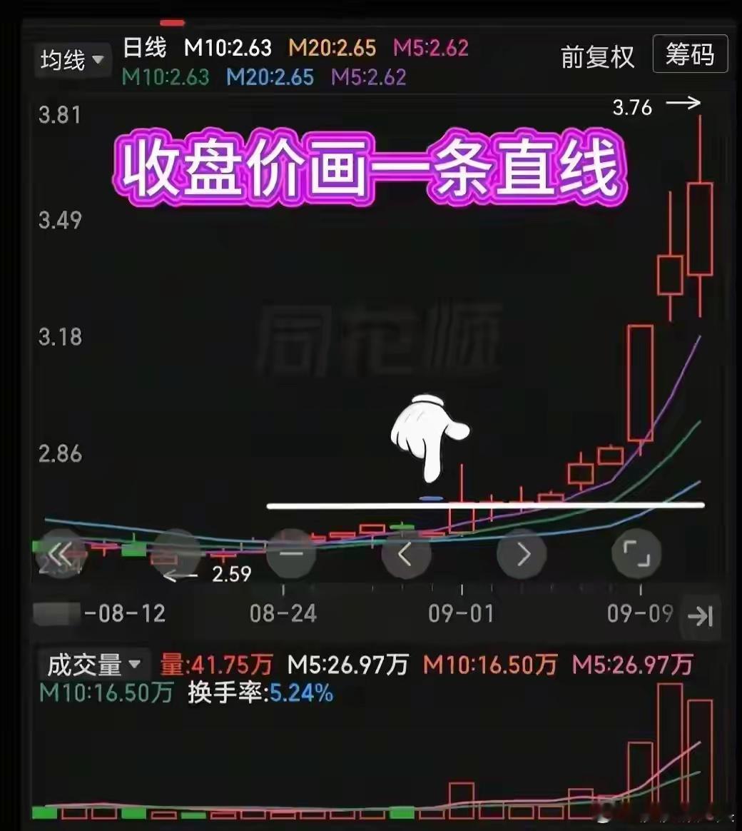 每天收盘找三倍量！这招简单不复杂，快速抓主升浪，建议大家收藏起来反复观看那么如何