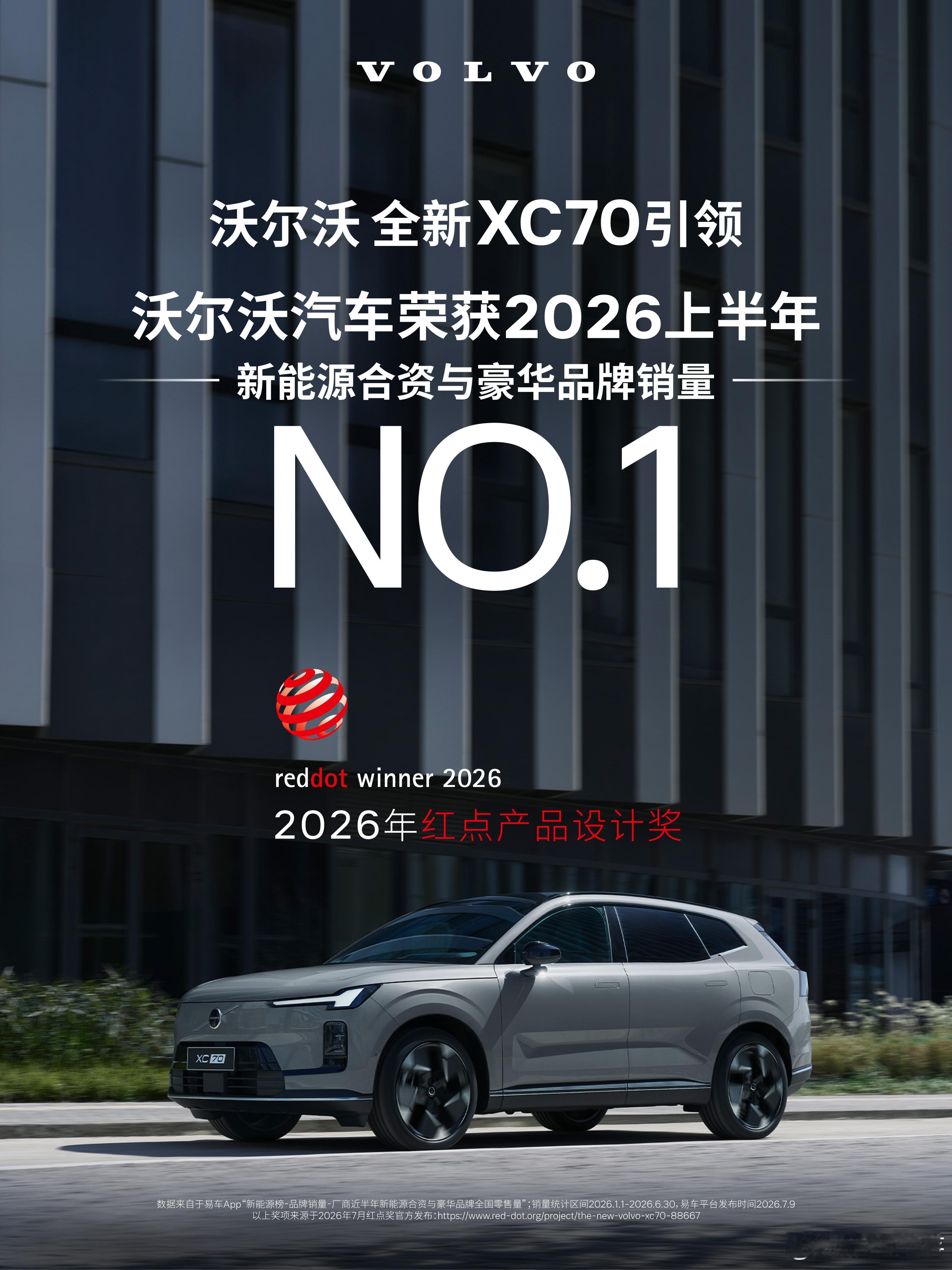 市场格局迎来变动，XC70连续4个月位列25万以上插混SUV销量前三，助力沃尔沃