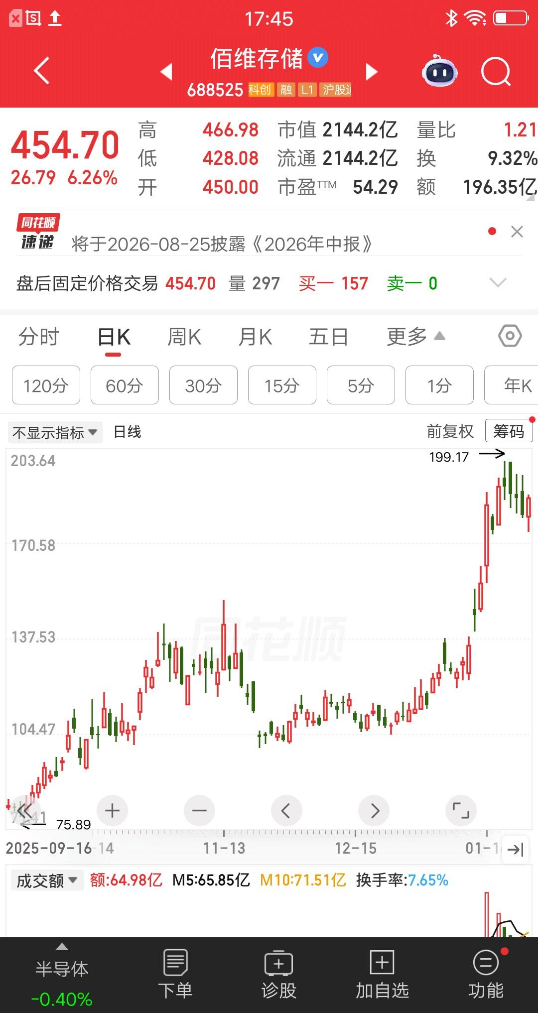 一位股民在去年10月份买入佰维存储，价格102元重仓4300股。他在看票的时候，
