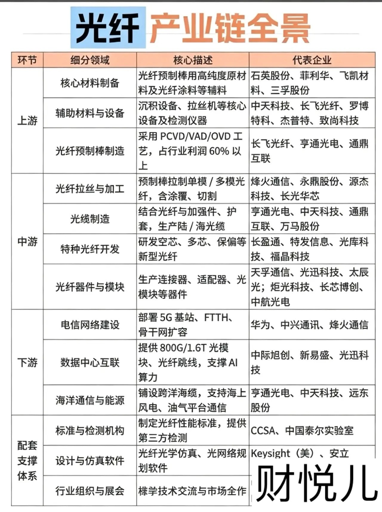 算力基建加码光纤景气上行！全产业链深度拆解算力骨干网加速铺设、海缆出海订单持续爆