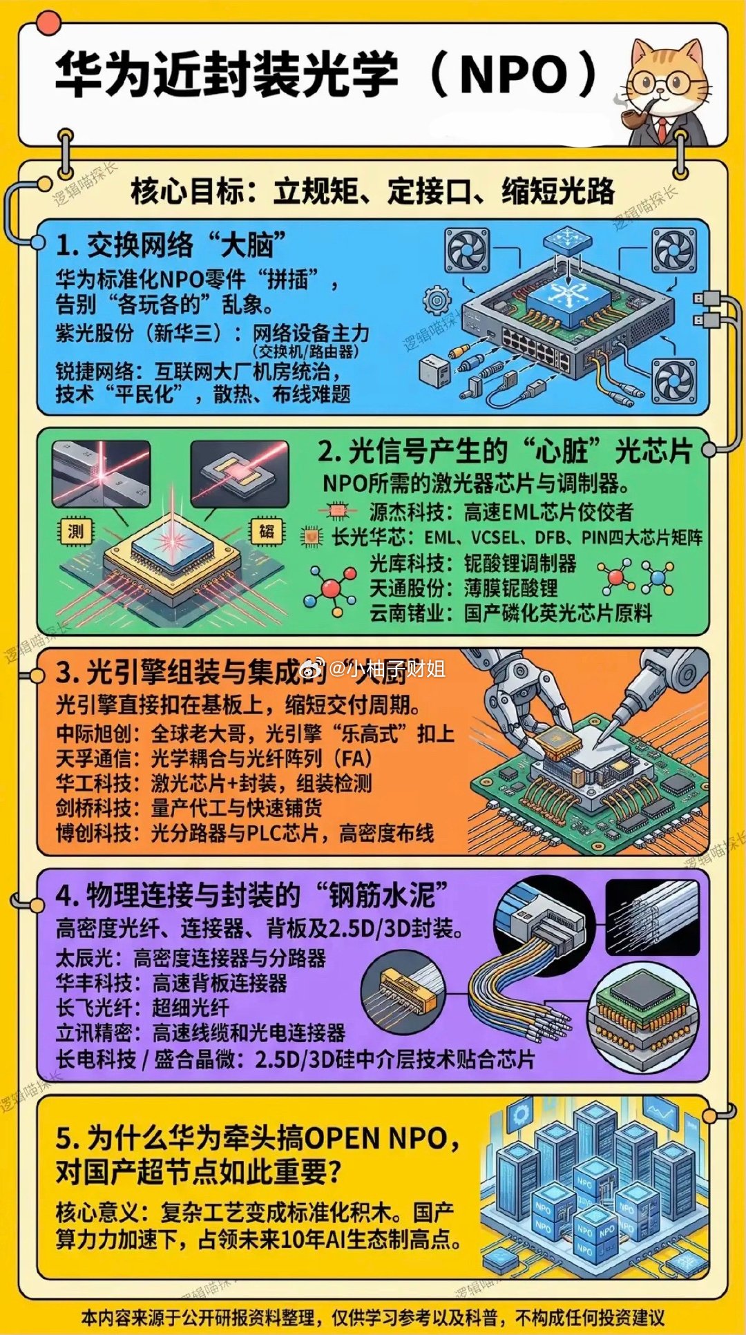华为：近封装光学与光互联（NPO）！1.交换网络大脑2.光芯片3.光引擎4.物理