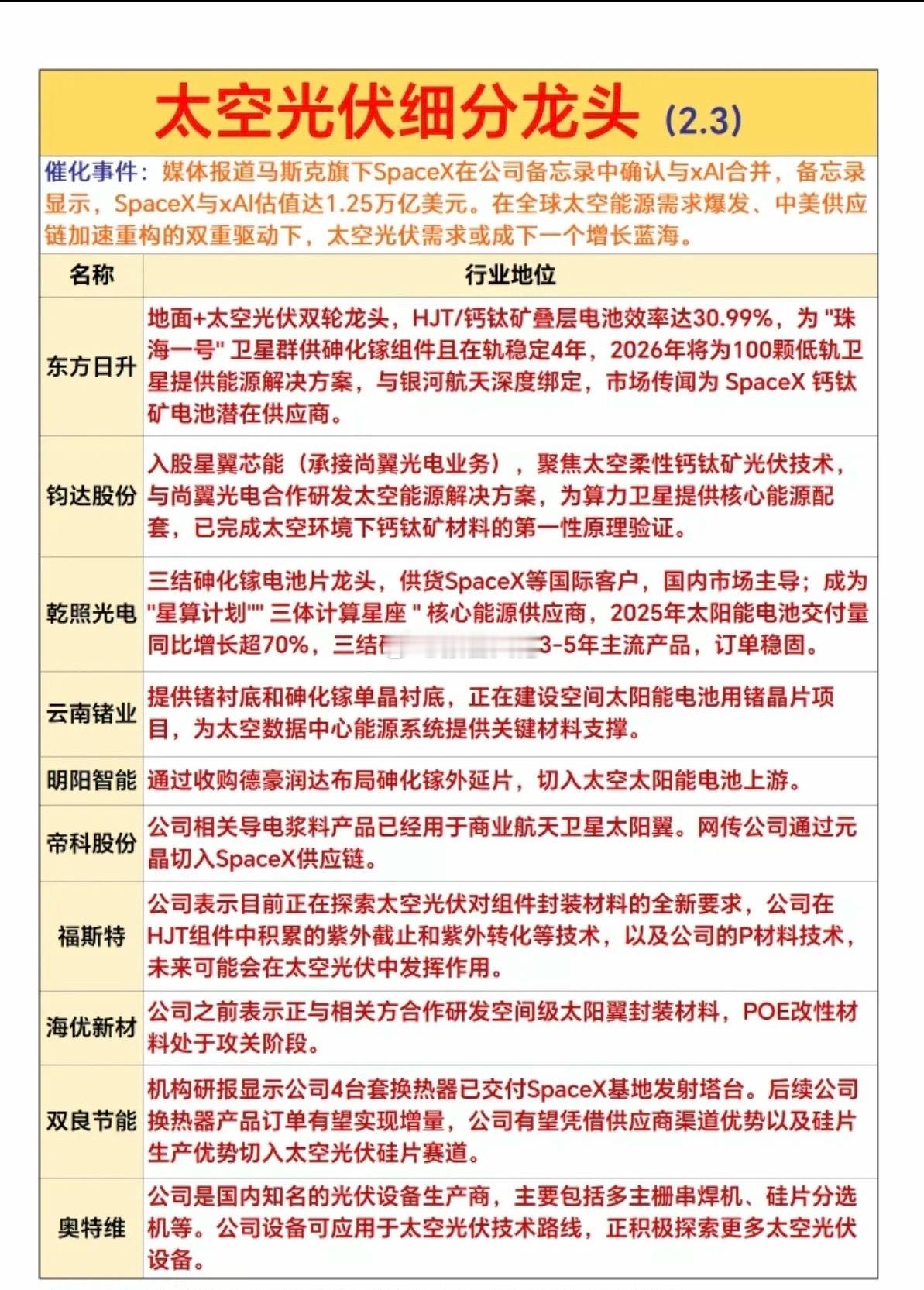 太空光伏：细分龙头，深度解析！马斯克旗下SpaceX在公司备忘录中确认与xAI合