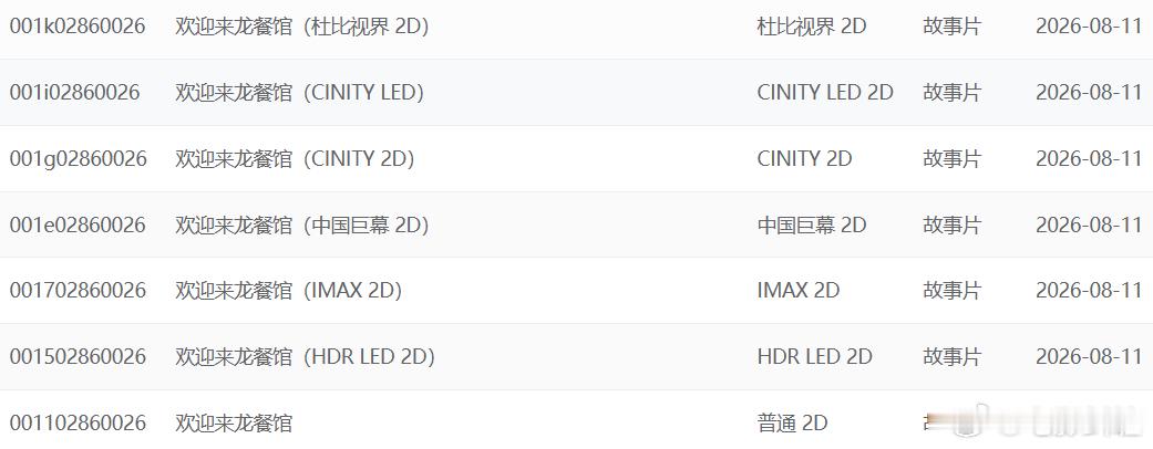 《欢迎来龙餐馆》已录入专资，预售可以开启了，片长140分钟，后天全国点映就能看了