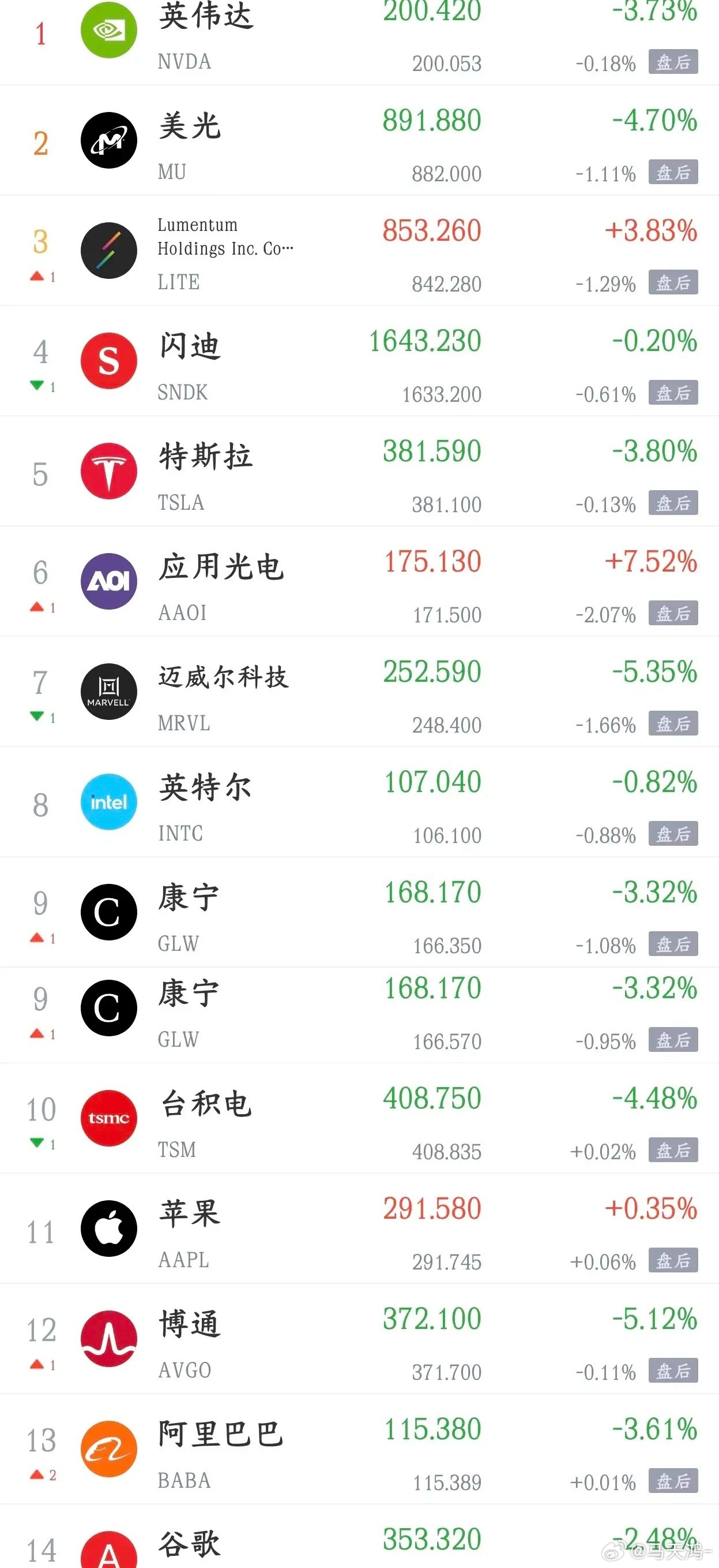 内外利空集中发酵，A股延续调整、科技板块承压当前市场利空因素集中扎堆，A股延续弱