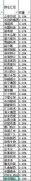 本周股票：123.4%仓位，本次操作持仓总盈亏+36.44%，累计单位净值2.6