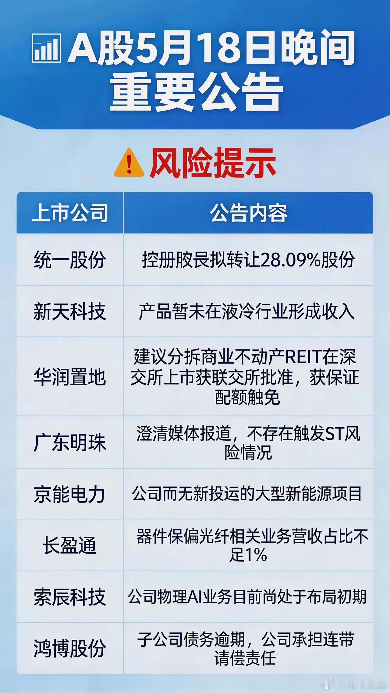 5.18日晚间重要公告今日资金走向表明：科技股内部轮动明显：半导体设备、电子设备