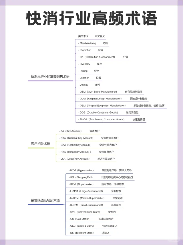 💥快消行业高频术语大汇总