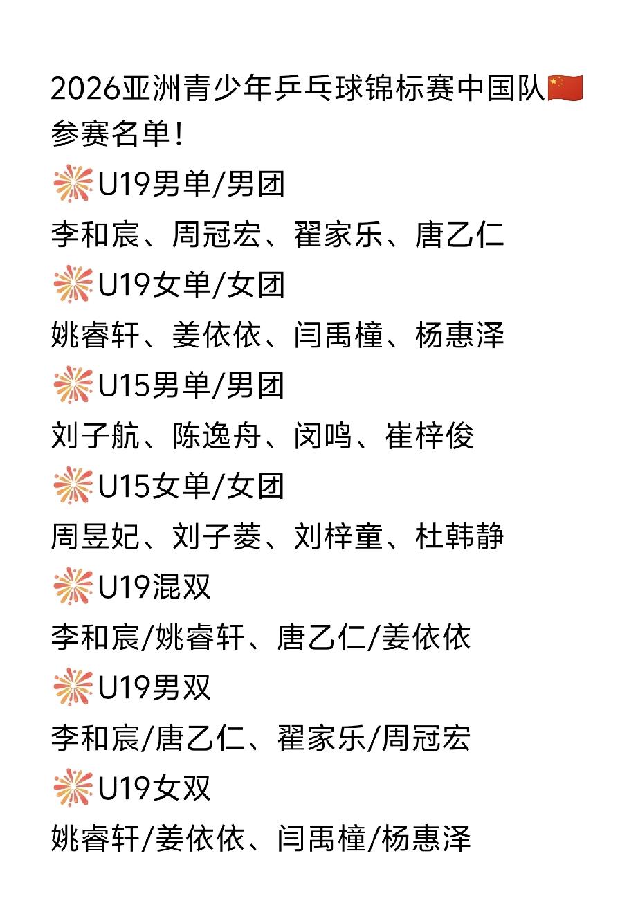 2026亚青赛咋见不到祝启慧啊？[抠鼻]
2026亚洲青少年乒乓球锦标赛中国队?