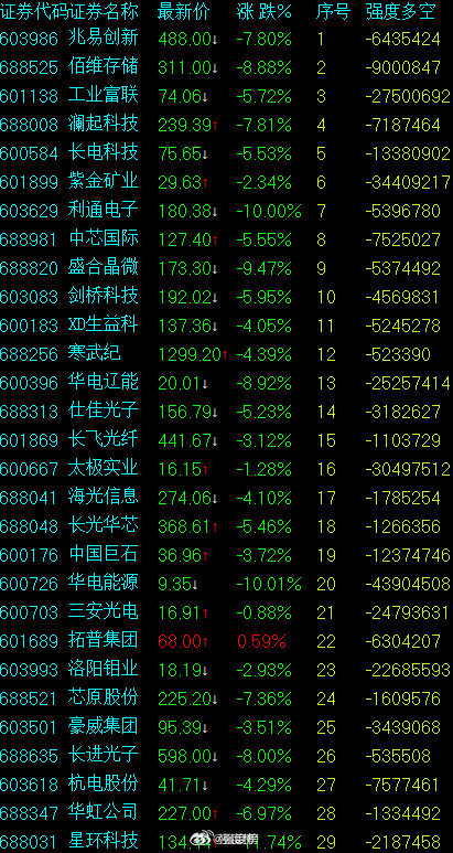 早间观察美股黄金 榜主前面讲过，美联储加息将是引爆美股AI小登股泡沫的一个重要变